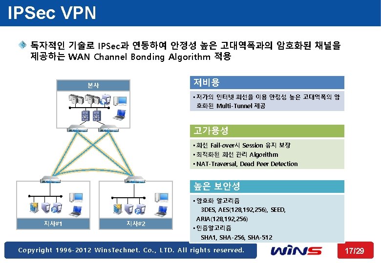 IPSec VPN 독자적인 기술로 IPSec과 연동하여 안정성 높은 고대역폭과의 암호화된 채널을 제공하는 WAN Channel