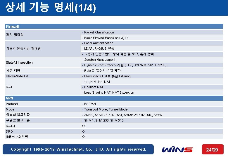 상세 기능 명세(1/4) Firewall 패킷 필터링 - Packet Classification - Basic Firewall Based on