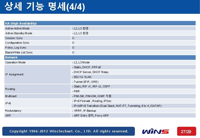 상세 기능 명세(4/4) HA (High Availability) Active-Active Mode - L 2, L 3 환경