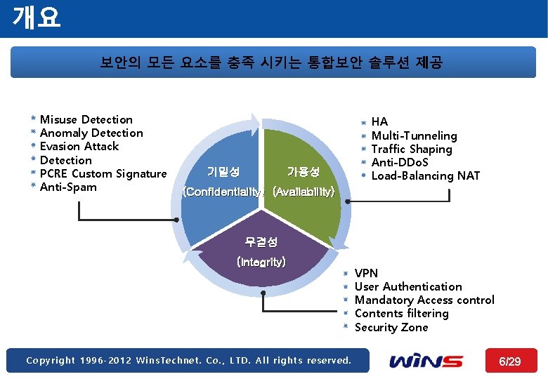 개요 보안의 모든 요소를 충족 시키는 통합보안 솔루션 제공 Misuse Detection Anomaly Detection Evasion