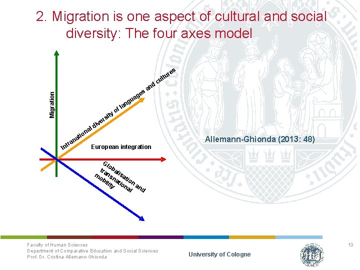 2. Migration is one aspect of cultural and social diversity: The four axes model