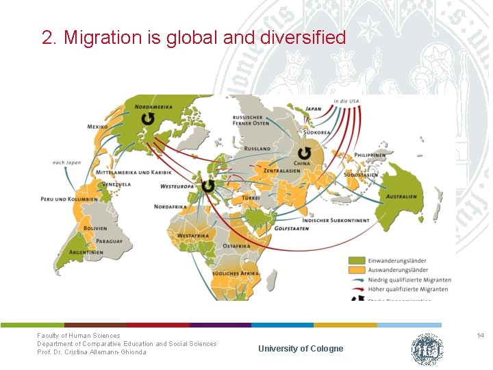 2. Migration is global and diversified Faculty of Human Sciences Department of Comparative Education