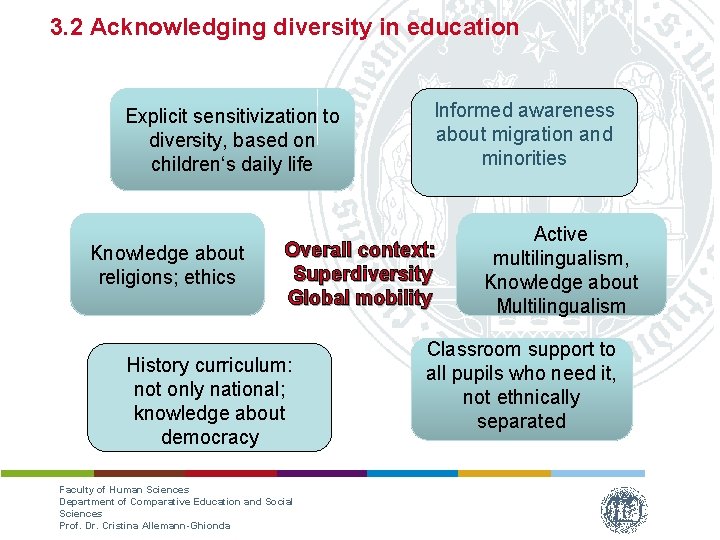 3. 2 Acknowledging diversity in education Explicit sensitivization to diversity, based on children‘s daily
