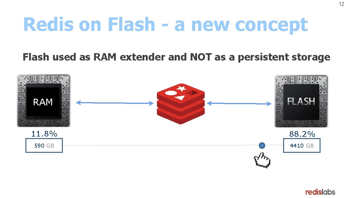 12 Redis on Flash - a new concept Flash used as RAM extender and