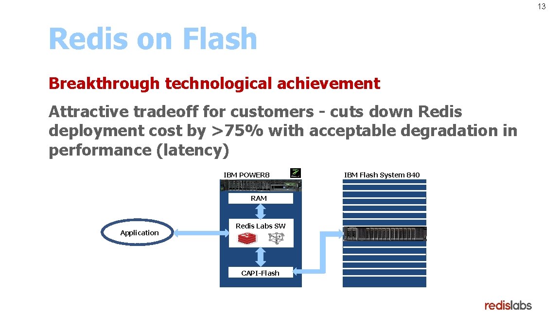 13 Redis on Flash Breakthrough technological achievement Attractive tradeoff for customers - cuts down