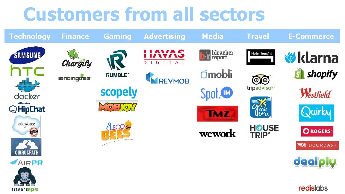 Customers from all sectors Technology Finance Gaming Advertising Media Travel E-Commerce 