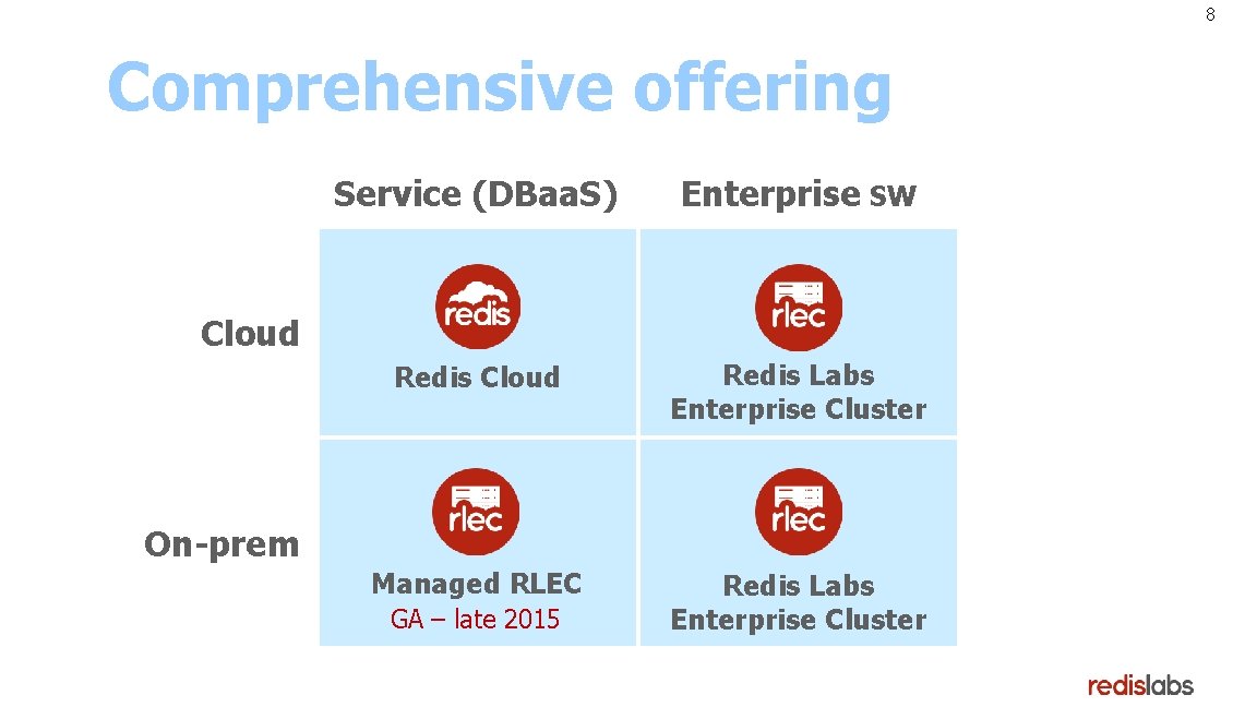 8 Comprehensive offering Service (DBaa. S) Enterprise SW Redis Cloud Redis Labs Enterprise Cluster