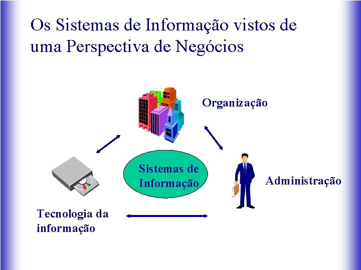 Os Sistemas de Informação vistos de uma Perspectiva de Negócios Organização Sistemas de Informação