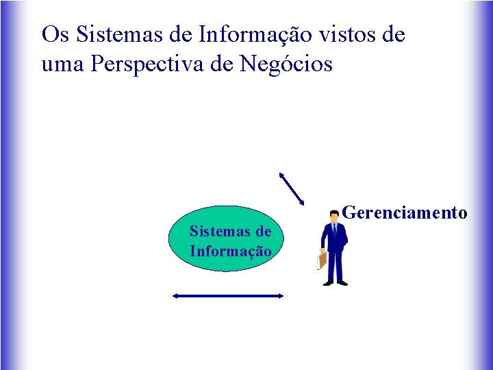 Os Sistemas de Informação vistos de uma Perspectiva de Negócios Sistemas de Informação Gerenciamento