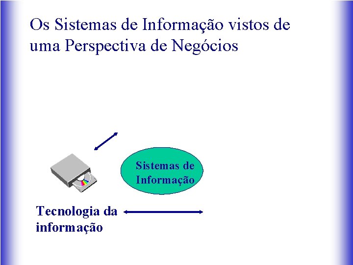 Os Sistemas de Informação vistos de uma Perspectiva de Negócios Sistemas de Informação Tecnologia