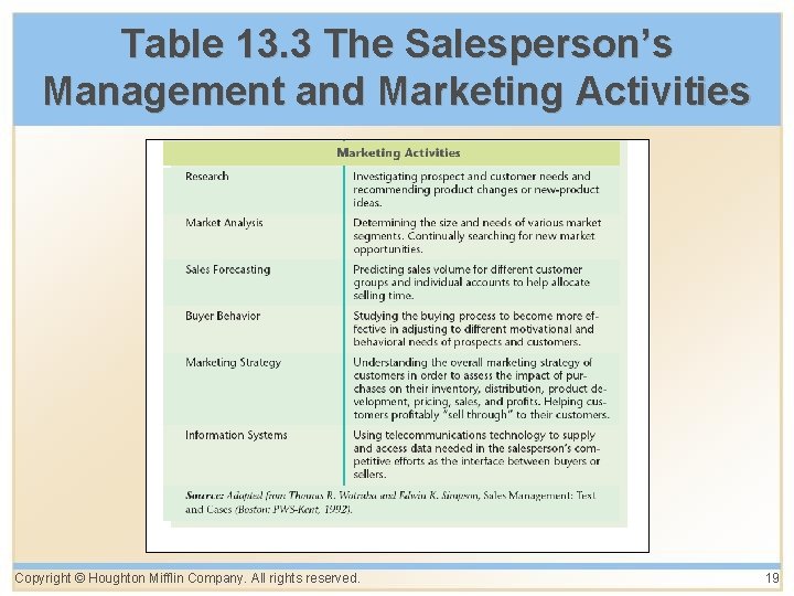 Table 13. 3 The Salesperson’s Management and Marketing Activities Copyright © Houghton Mifflin Company.