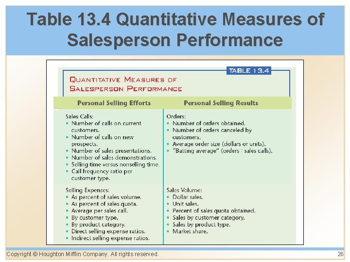 Table 13. 4 Quantitative Measures of Salesperson Performance Copyright © Houghton Mifflin Company. All