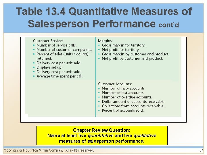 Table 13. 4 Quantitative Measures of Salesperson Performance cont’d Chapter Review Question: Name at