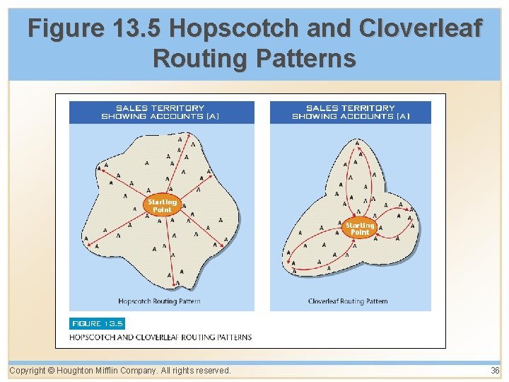 Figure 13. 5 Hopscotch and Cloverleaf Routing Patterns Copyright © Houghton Mifflin Company. All