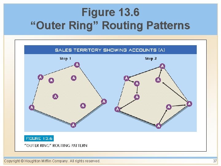 Figure 13. 6 “Outer Ring” Routing Patterns Copyright © Houghton Mifflin Company. All rights