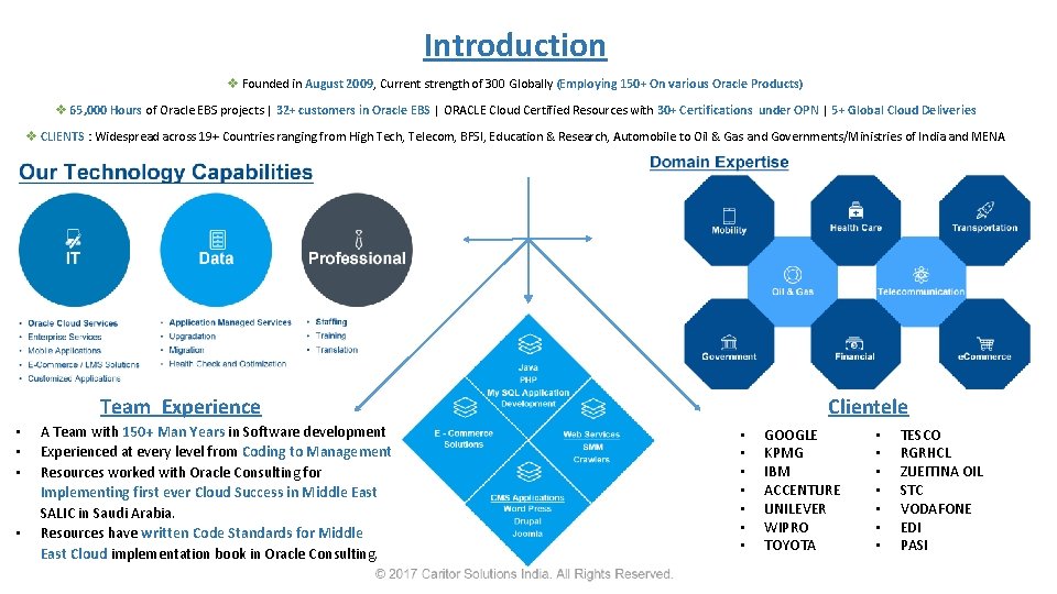 Introduction v Founded in August 2009, Current strength of 300 Globally (Employing 150+ On