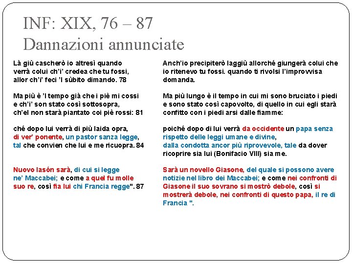 INF: XIX, 76 – 87 Dannazioni annunciate Là giù cascherò io altresì quando verrà