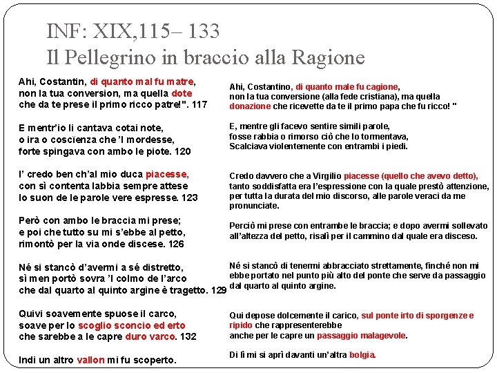INF: XIX, 115– 133 Il Pellegrino in braccio alla Ragione Ahi, Costantin, di quanto