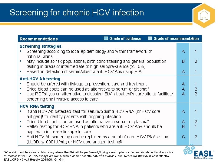 Screening for chronic HCV infection Recommendations Grade of evidence Grade of recommendation Screening strategies