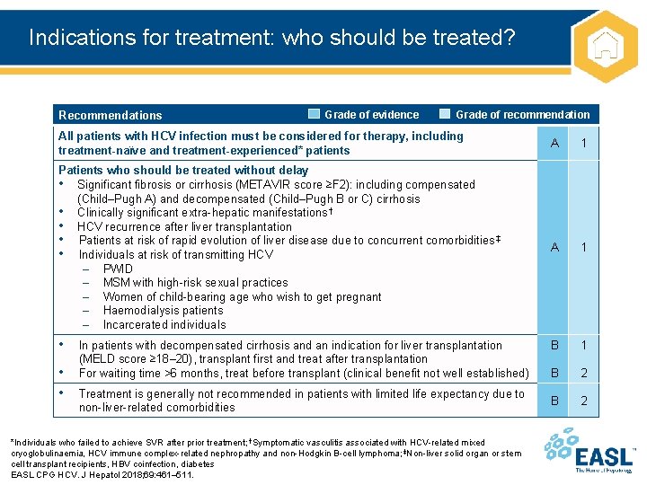 Indications for treatment: who should be treated? Recommendations Grade of evidence Grade of recommendation
