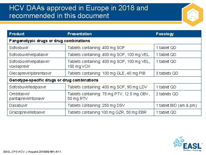 HCV DAAs approved in Europe in 2018 and recommended in this document Product Presentation