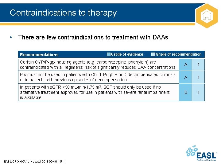 Contraindications to therapy • There are few contraindications to treatment with DAAs Recommendations Grade
