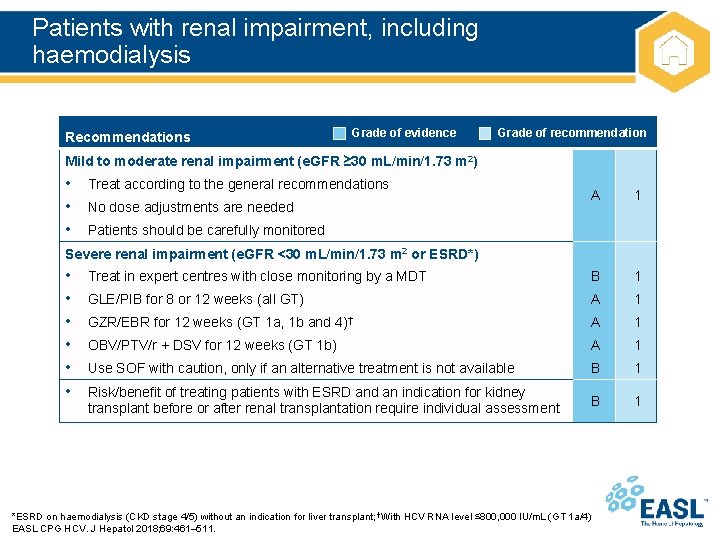Patients with renal impairment, including haemodialysis Recommendations Grade of evidence Grade of recommendation Mild