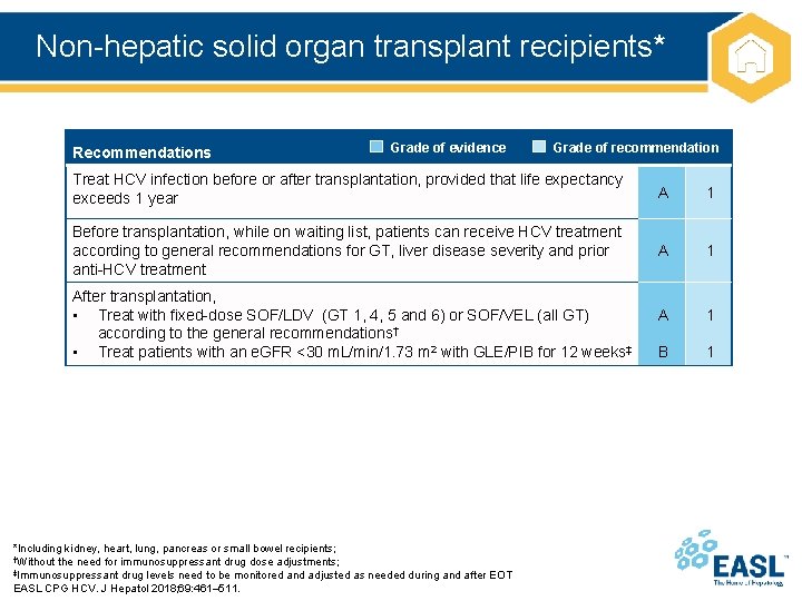 Non-hepatic solid organ transplant recipients* Recommendations Grade of evidence Grade of recommendation Treat HCV