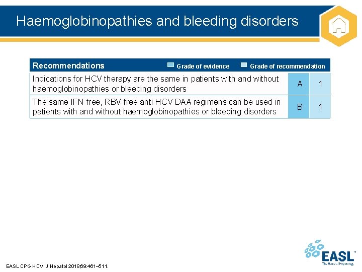 Haemoglobinopathies and bleeding disorders Recommendations Grade of evidence Grade of recommendation Indications for HCV
