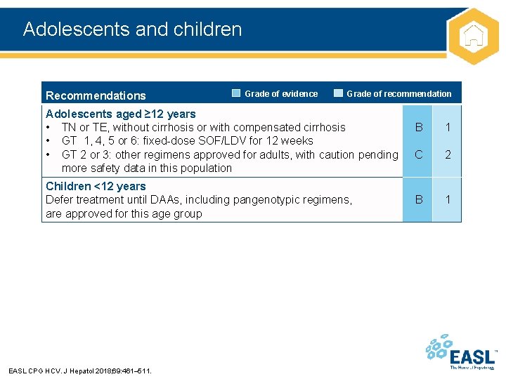 Adolescents and children Recommendations Grade of evidence Grade of recommendation Adolescents aged ≥ 12