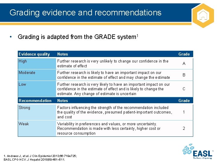 Grading evidence and recommendations • Grading is adapted from the GRADE system 1 Evidence