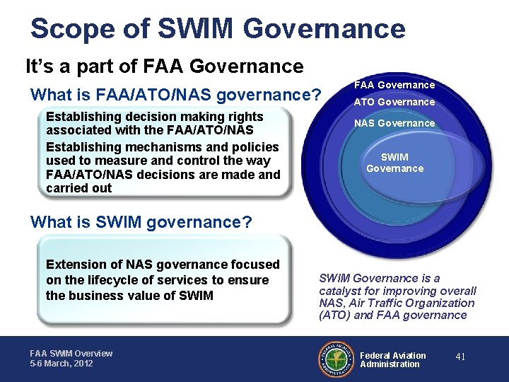 Scope of SWIM Governance It’s a part of FAA Governance What is FAA/ATO/NAS governance?