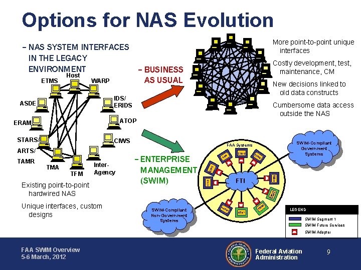 Options for NAS Evolution More point-to-point unique interfaces – NAS SYSTEM INTERFACES IN THE