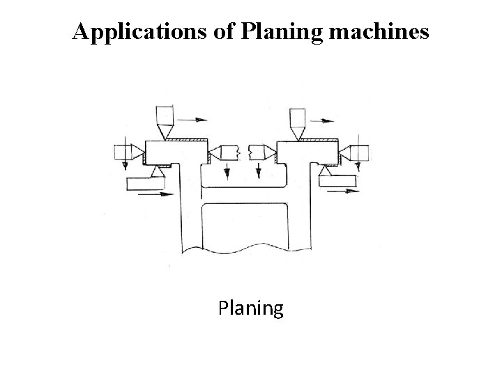 Applications of Planing machines Planing 