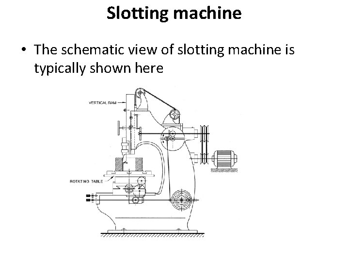 Slotting machine • The schematic view of slotting machine is typically shown here 