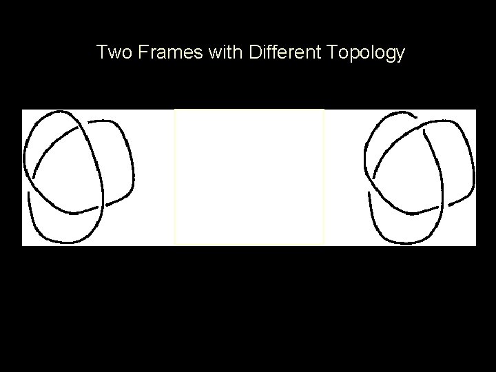 Two Frames with Different Topology 