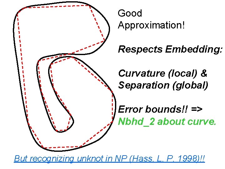 Good Approximation! Respects Embedding: Curvature (local) & Separation (global) Error bounds!! => Nbhd_2 about