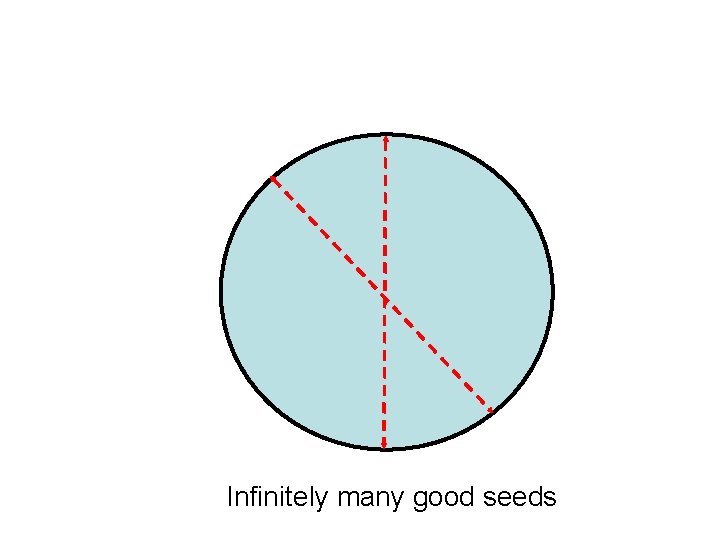 Infinitely many good seeds 
