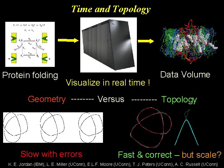 Time and Topology Protein folding Visualize in real time ! Data Volume Geometry ----