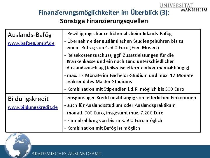 Finanzierungsmöglichkeiten im Überblick (3): Sonstige Finanzierungsquellen Auslands-Bafög www. bafoeg. bmbf. de Bildungskredit www. bildungskredit.