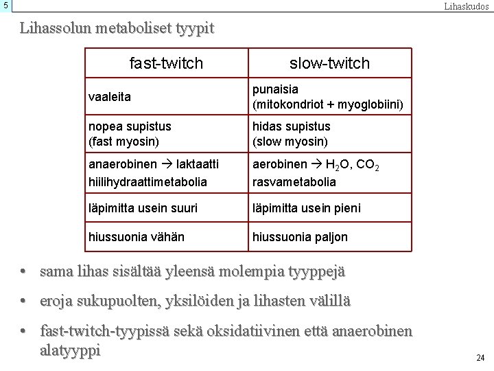 5 Lihaskudos Lihassolun metaboliset tyypit fast-twitch slow-twitch vaaleita punaisia (mitokondriot + myoglobiini) nopea supistus