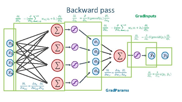 Backward pass Grad. Inputs Grad. Params Backward pass Grad. Inputs Grad. Params