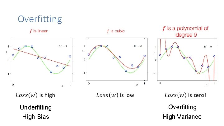 Overfitting Underfitting High Bias Overfitting High Variance Overfitting Underfitting High Bias Overfitting High Variance