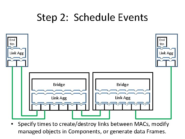 Step 2: Schedule Events End Stn Link Agg Bridge Link Agg • Specify times