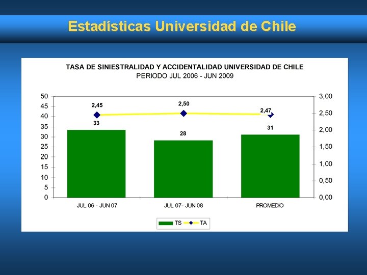 Estadísticas Universidad de Chile 