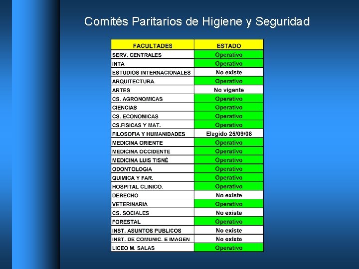 Comités Paritarios de Higiene y Seguridad 