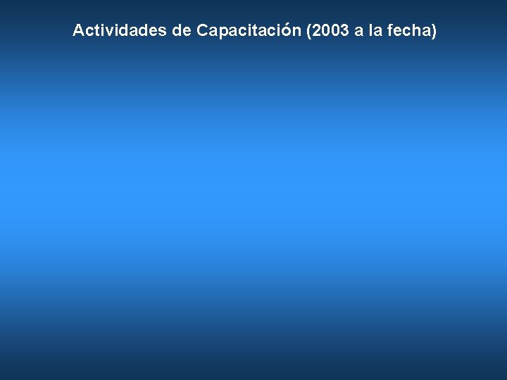 Actividades de Capacitación (2003 a la fecha) 