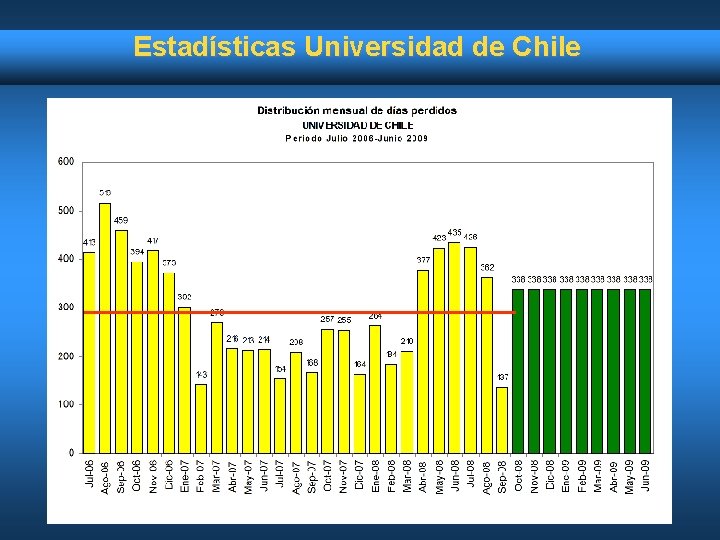 Estadísticas Universidad de Chile 