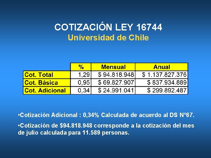 COTIZACIÓN LEY 16744 Universidad de Chile • Cotización Adicional : 0, 34% Calculada de