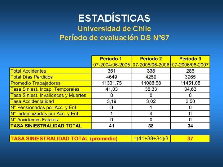 ESTADÍSTICAS Universidad de Chile Período de evaluación DS N° 67 